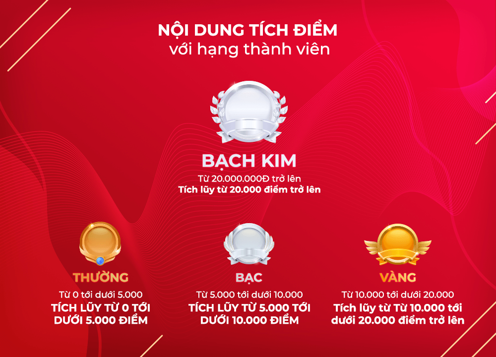 Chương trình Đăng ký tích điểm Khách hàng thân thiết Elmich