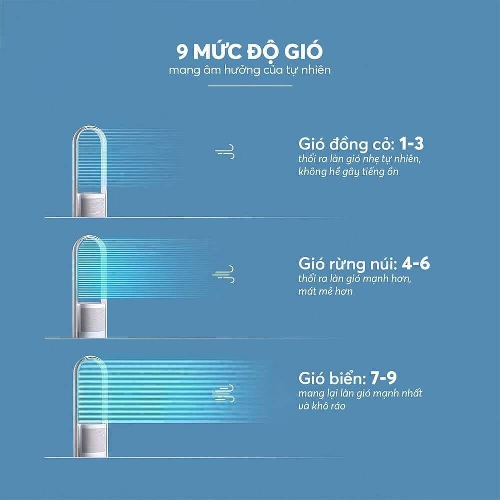 quatlockokhikocanh_17 Quạt không cánh kết hợp lọc không khí Elmich BFE-3936