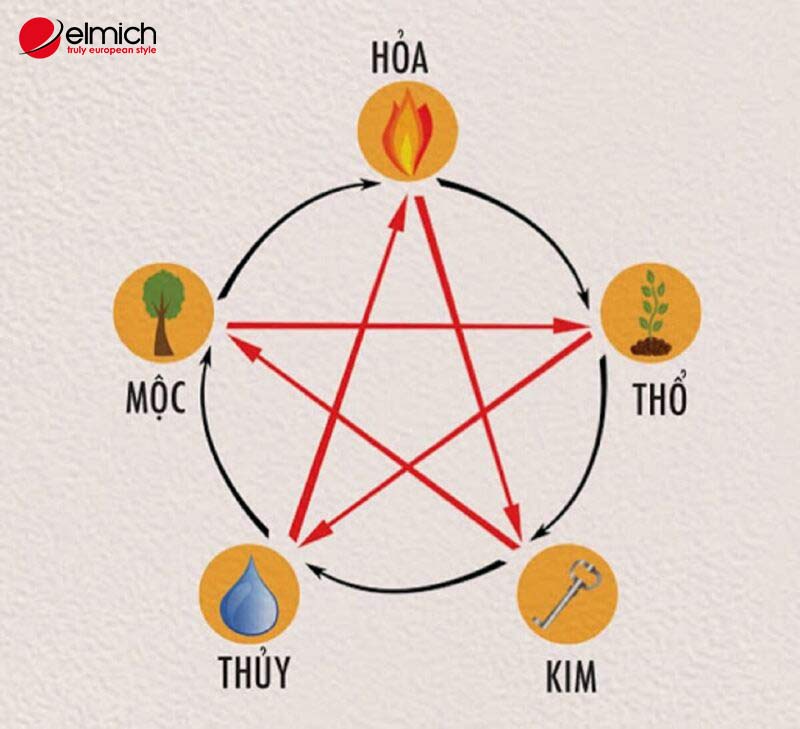 Hình 2: Người mệnh Kim nên chọn bạn đời mệnh Thủy hoặc mệnh Thổ là tốt nhất Hình 2: Người mệnh Kim nên chọn bạn đời mệnh Thủy hoặc mệnh Thổ là tốt nhất