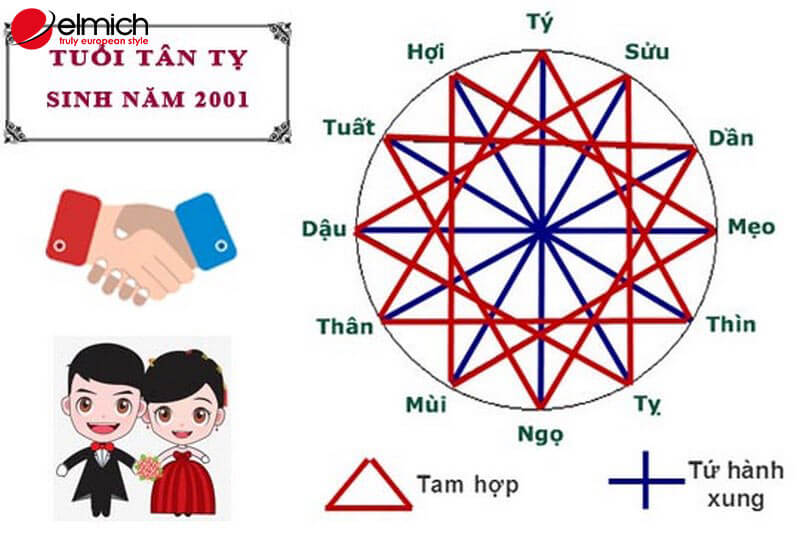 Hình 2: 2001 hợp tuổi gì trong hôn nhân? Hình 2: 2001 hợp tuổi gì trong hôn nhân?