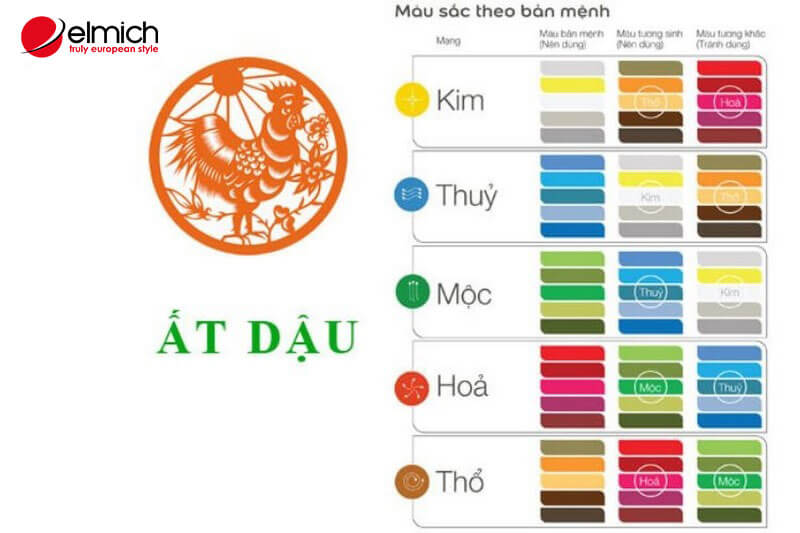 Hình 3: Màu trắng thuộc hành Kim nên hợp với người tuổi Ất Dậu 2005 Hình 3: Màu trắng thuộc hành Kim nên hợp với người tuổi Ất Dậu 2005