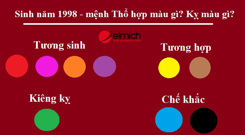 Hình 3: Bảng màu hợp và kỵ với người sinh năm 1998 Hình 3: Bảng màu hợp và kỵ với người sinh năm 1998