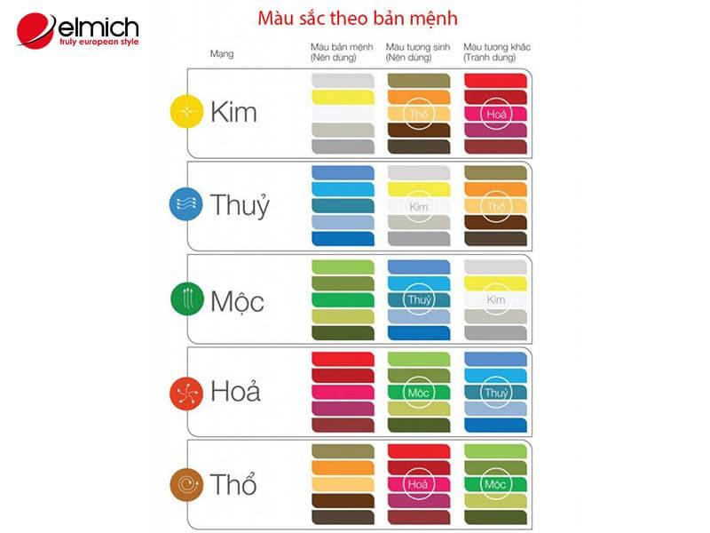 Hình 3: Mệnh Thổ hợp với các gam màu thuộc hành Hỏa Hình 3: Mệnh Thổ hợp với các gam màu thuộc hành Hỏa