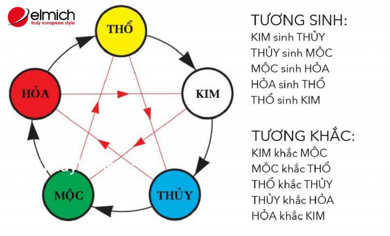 Hình 4: Người mệnh Kim tránh chọn bạn đời mệnh Mộc hoặc mệnh Hỏa Hình 4: Người mệnh Kim tránh chọn bạn đời mệnh Mộc hoặc mệnh Hỏa