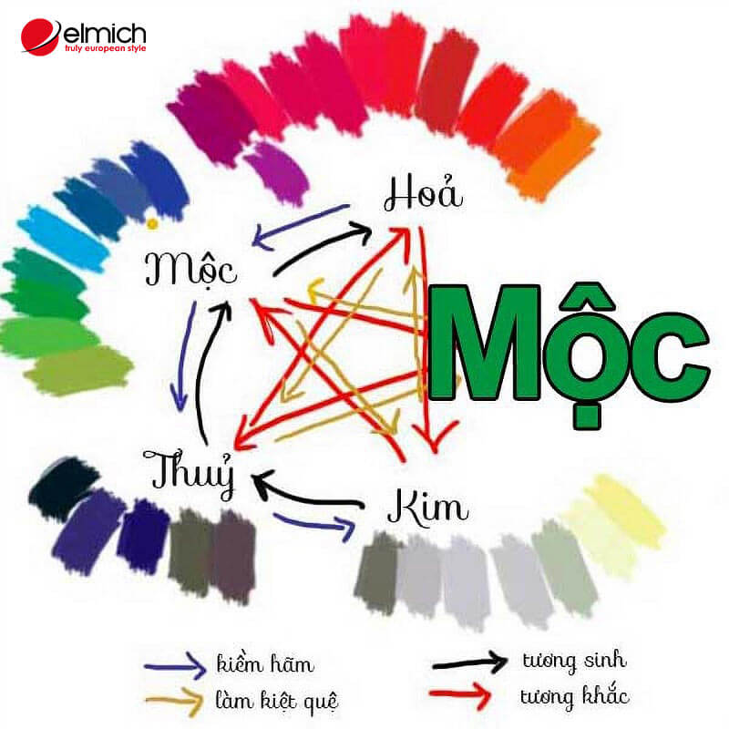 Hình 4: Người mệnh Mộc nên kết hợp mệnh Thủy và Hòa khi làm ăn, kinh doanh Hình 4: Người mệnh Mộc nên kết hợp mệnh Thủy và Hòa khi làm ăn, kinh doanh