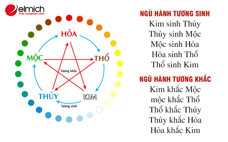 Hình 5: Ngũ hành tương sinh, tương khắc của tuổi 1998 Hình 5: Ngũ hành tương sinh, tương khắc của tuổi 1998