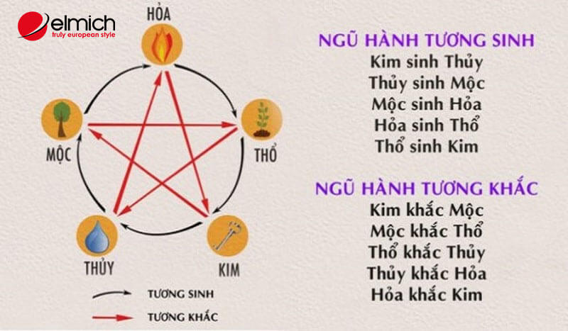 Hình 5: Chọn bạn đời hay bạn làm ăn hợp mệnh, tránh khắc mệnh giúp mệnh Thổ được nhiều may mắn, lộc tài Hình 5: Chọn bạn đời hay bạn làm ăn hợp mệnh, tránh khắc mệnh giúp mệnh Thổ được nhiều may mắn, lộc tài