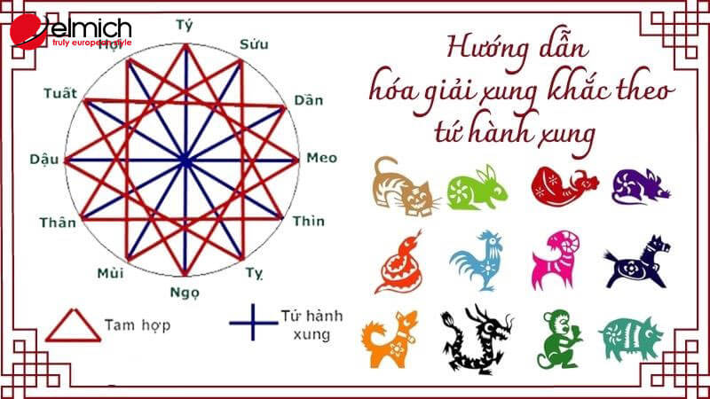 Hình 6: Tìm hiểu tuổi hợp và khắc đối với người mệnh Mộc Hình 6: Tìm hiểu tuổi hợp và khắc đối với người mệnh Mộc