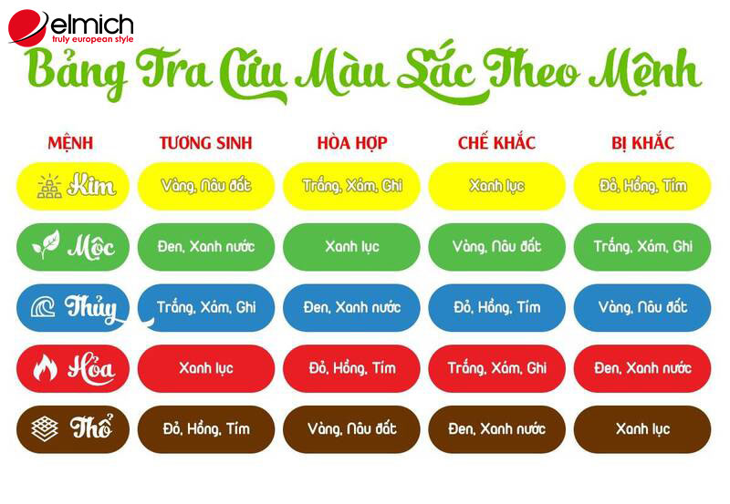 Hình 7: Bảng tra cứu giúp người tuổi Thân ứng dụng chính xác màu sắc hợp mệnh để hút tài lộc Hình 7: Bảng tra cứu giúp người tuổi Thân ứng dụng chính xác màu sắc hợp mệnh để hút tài lộc