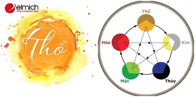 Hình 7: Mệnh Thổ hợp với mệnh Kim và mệnh Hỏa Hình 7: Mệnh Thổ hợp với mệnh Kim và mệnh Hỏa