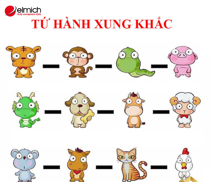 Hình 8: Có 3 nhóm tứ hành xung, mỗi nhóm có 4 con giáp được cho là xung khắc trong mọi mối quan hệ Hình 8: Có 3 nhóm tứ hành xung, mỗi nhóm có 4 con giáp được cho là xung khắc trong mọi mối quan hệ