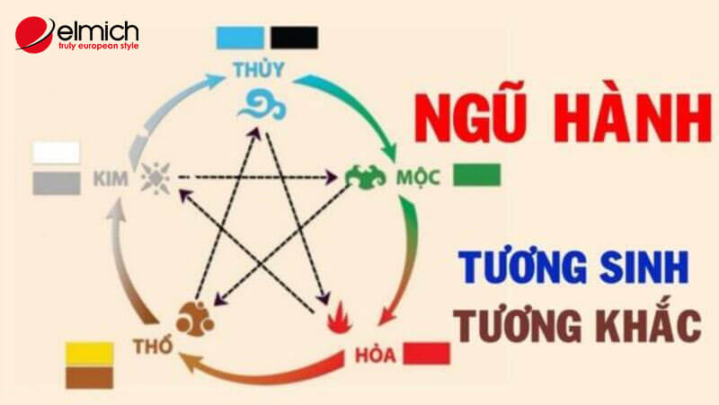 Hình 9: Mệnh Hỏa hợp với mệnh Mộc và Thổ, khắc mệnh Thủy và Kim Hình 9: Mệnh Hỏa hợp với mệnh Mộc và Thổ, khắc mệnh Thủy và Kim