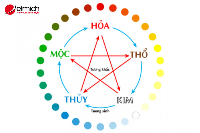 Hình 1: Người mệnh Thuỷ hợp cây gì theo nguyên tắc Ngũ hành Hình 1: Người mệnh Thuỷ hợp cây gì theo nguyên tắc Ngũ hành