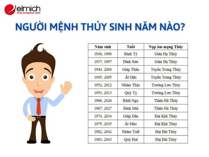 Hình 2: Những năm sinh thuộc mệnh Thủy Hình 2: Những năm sinh thuộc mệnh Thủy