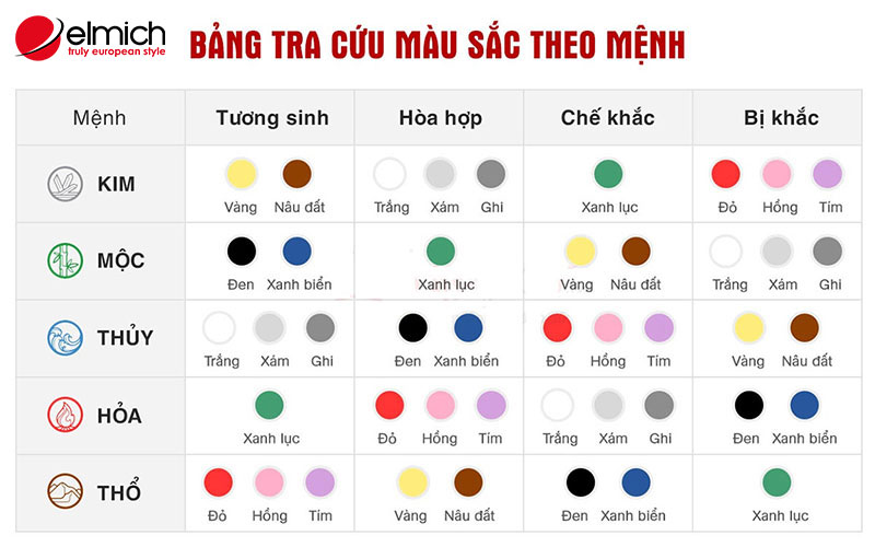Hình 2: Tuổi Tuất hợp màu gì? Bảng màu sắc tương sinh và tương khắc của các cung mệnh. Hình 2: Tuổi Tuất hợp màu gì? Bảng màu sắc tương sinh và tương khắc của các cung mệnh.