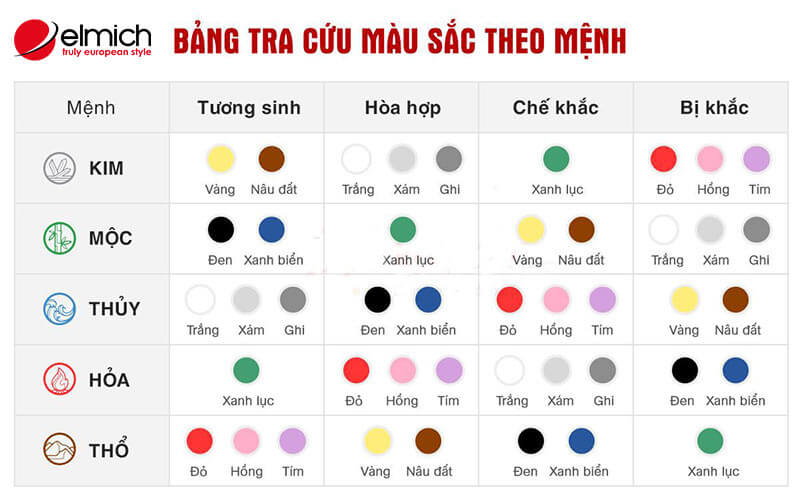 Hình 4: Mệnh Mộc kỵ với màu nào? Hình 4: Mệnh Mộc kỵ với màu nào?