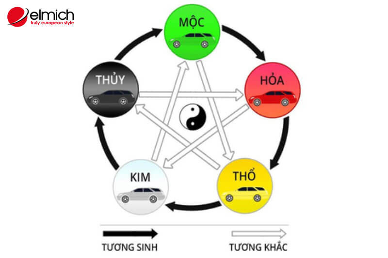 hình 4: Những người sinh năm 1997 hợp màu gì theo Ngũ hành? hình 4: Những người sinh năm 1997 hợp màu gì theo Ngũ hành?