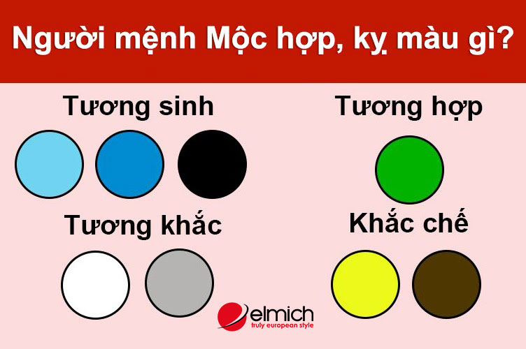 Hình 4: Màu sắc tương hợp và tương khắc tuổi Mậu Tuất 1958 mang mệnh Mộc Hình 4: Màu sắc tương hợp và tương khắc tuổi Mậu Tuất 1958 mang mệnh Mộc