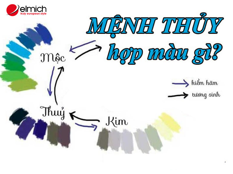 Hình 5: Gam màu tương sinh và tương khắc tuổi Nhâm Tuất 1982 mang mệnh Thuỷ Hình 5: Gam màu tương sinh và tương khắc tuổi Nhâm Tuất 1982 mang mệnh Thuỷ