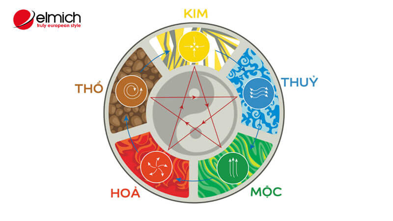Hình 6: Mệnh Mộc hợp với mệnh gì? Hình 6: Mệnh Mộc hợp với mệnh gì?