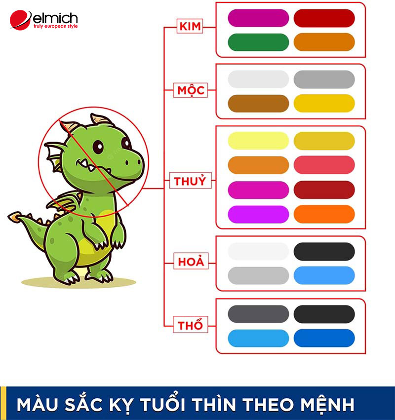 Hình 6: Các màu sắc đại kỵ của tuổi Thìn theo từng cung mệnh Kim, Mộc, Thuỷ, Hoả, Thổ Hình 6: Các màu sắc đại kỵ của tuổi Thìn theo từng cung mệnh Kim, Mộc, Thuỷ, Hoả, Thổ