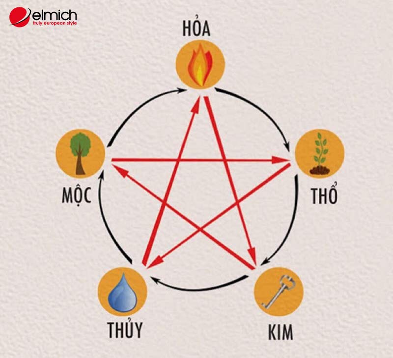 Hình 8: Mệnh Thổ khắc mệnh Thủy và mệnh Mộc Hình 8: Mệnh Thổ khắc mệnh Thủy và mệnh Mộc