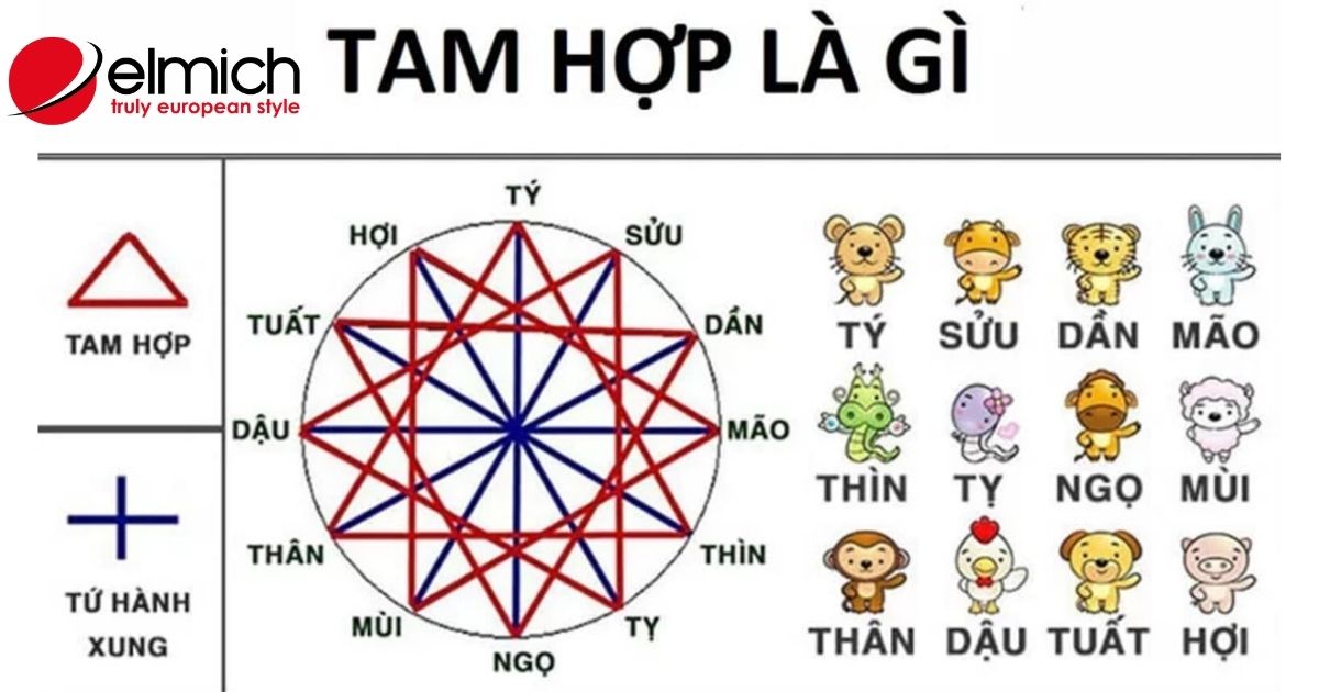 Giải mã tam hợp và tứ hành xung trong phong thủy