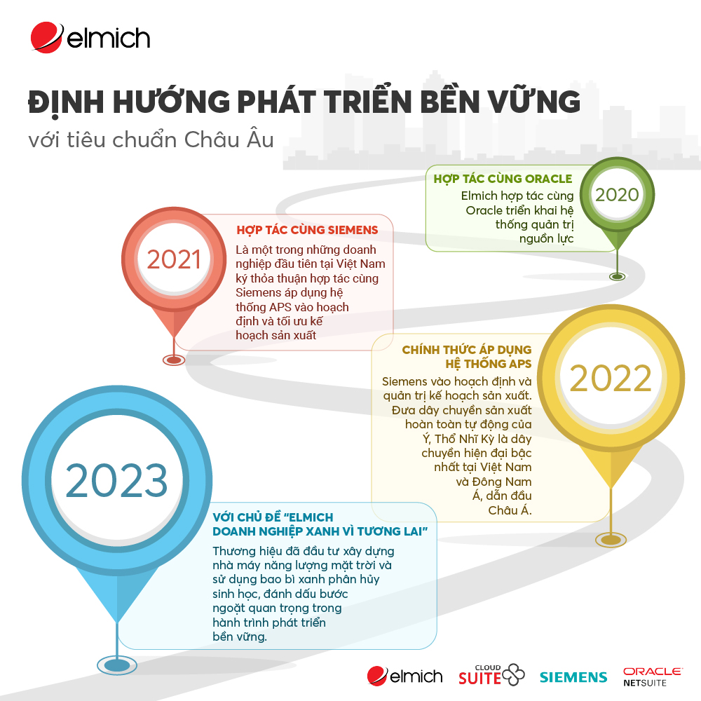 Infographic 01